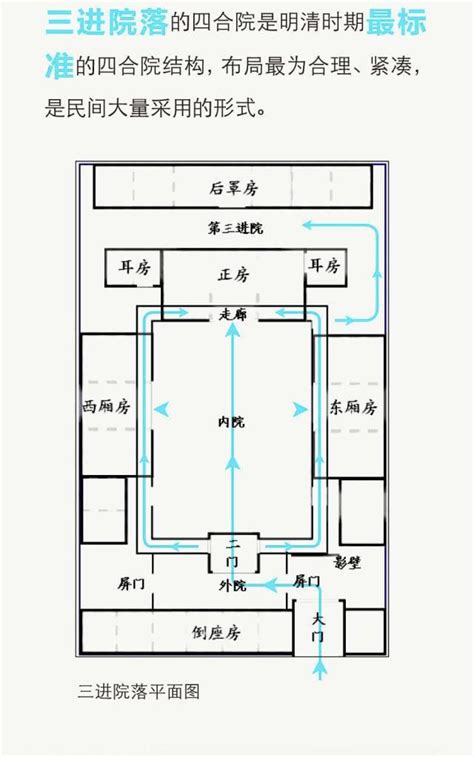 四合院房間分配|四合院